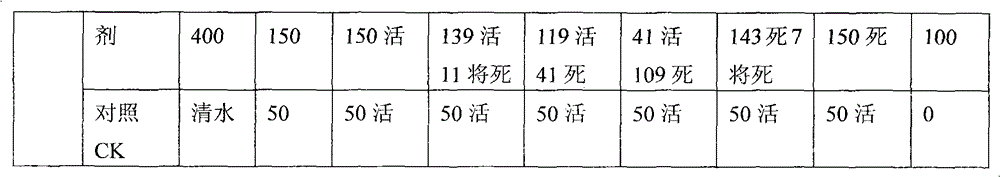 Pesticide/bactericide for tree daubing