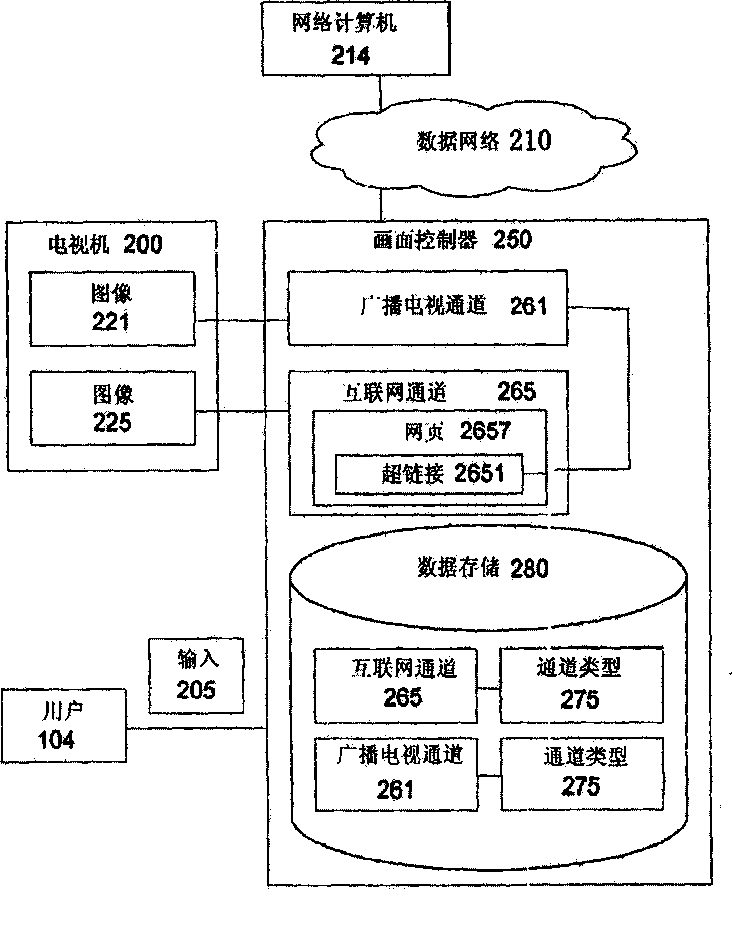 Method and system for integrating broadcast television and internet television