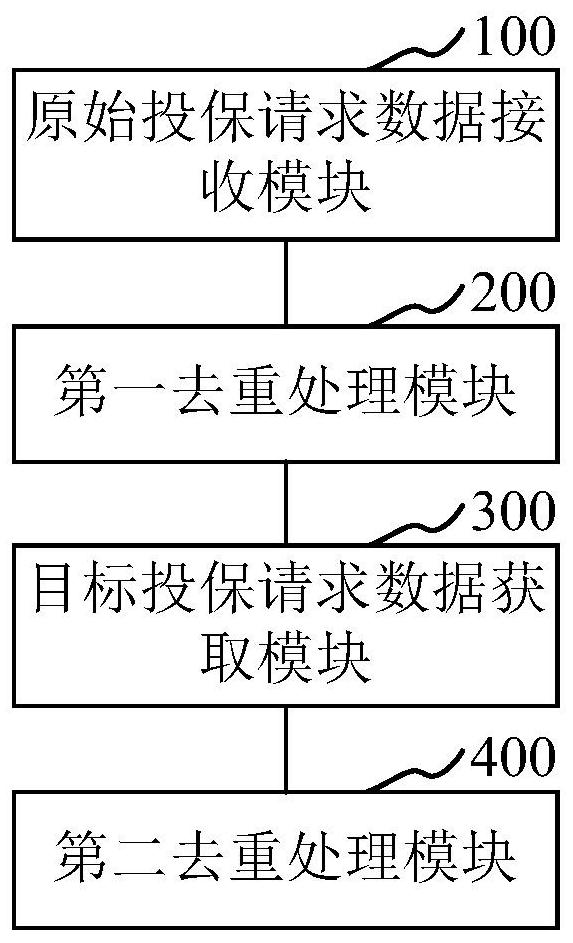 Request data processing method and device, computer equipment and storage medium