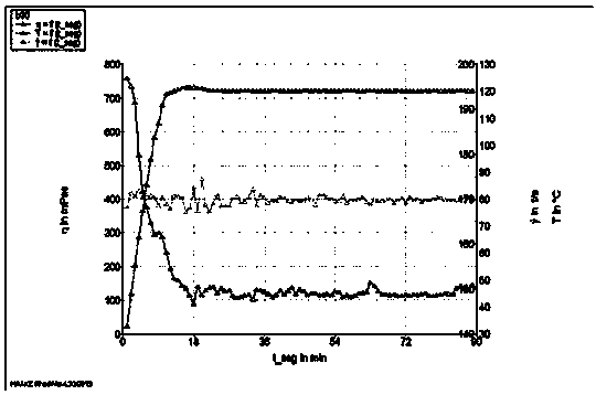 Organic boron crosslinking agent and guar gum fracturing fluid