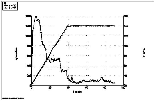 Organic boron crosslinking agent and guar gum fracturing fluid