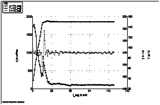 Organic boron crosslinking agent and guar gum fracturing fluid