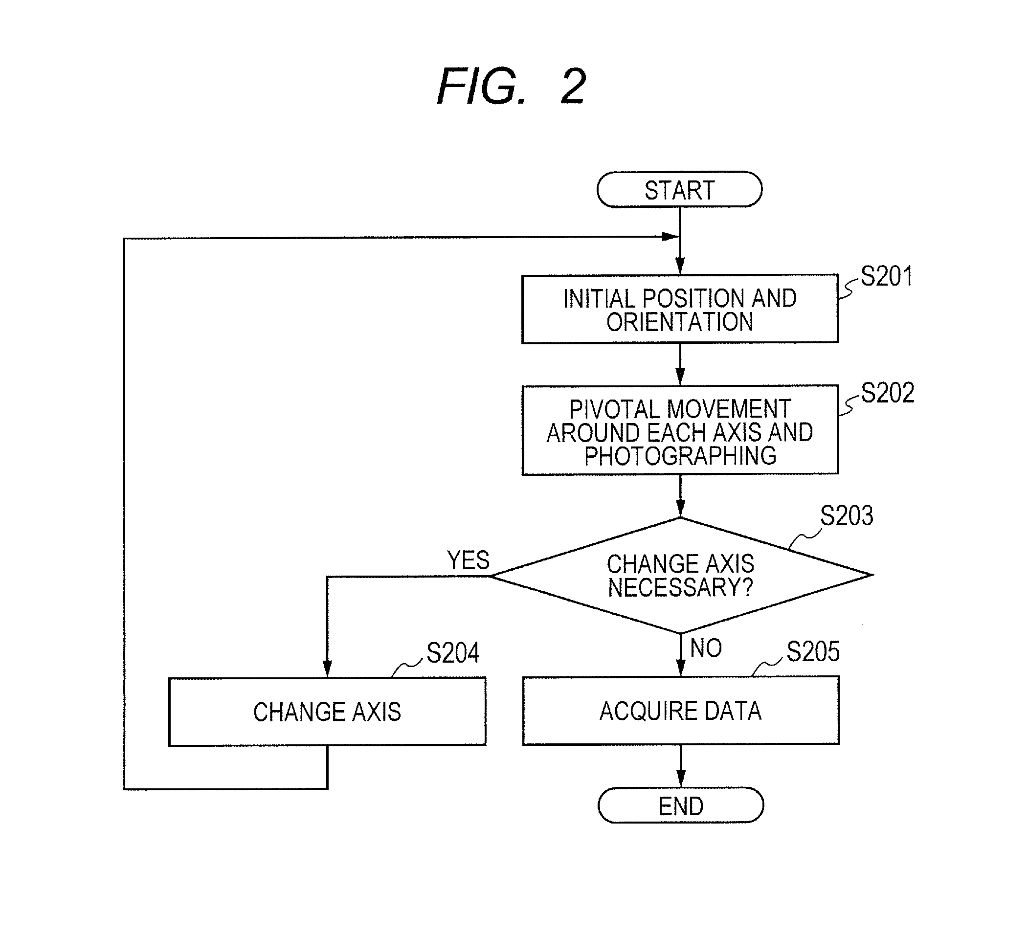 Controlling method of robot system, program, recording medium, and robot system