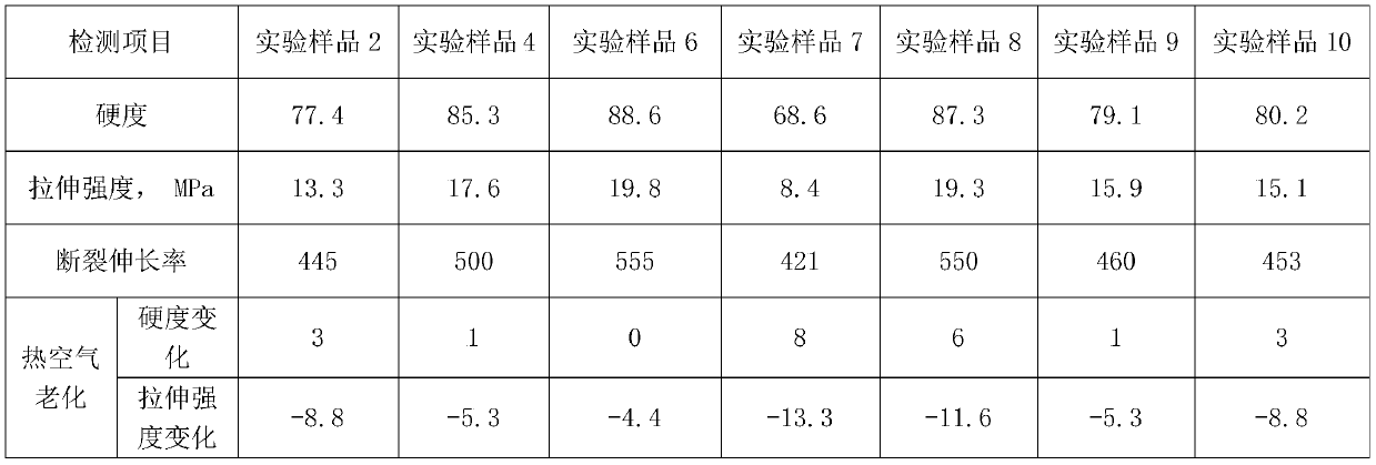 Sealing strip composite material and preparation method thereof