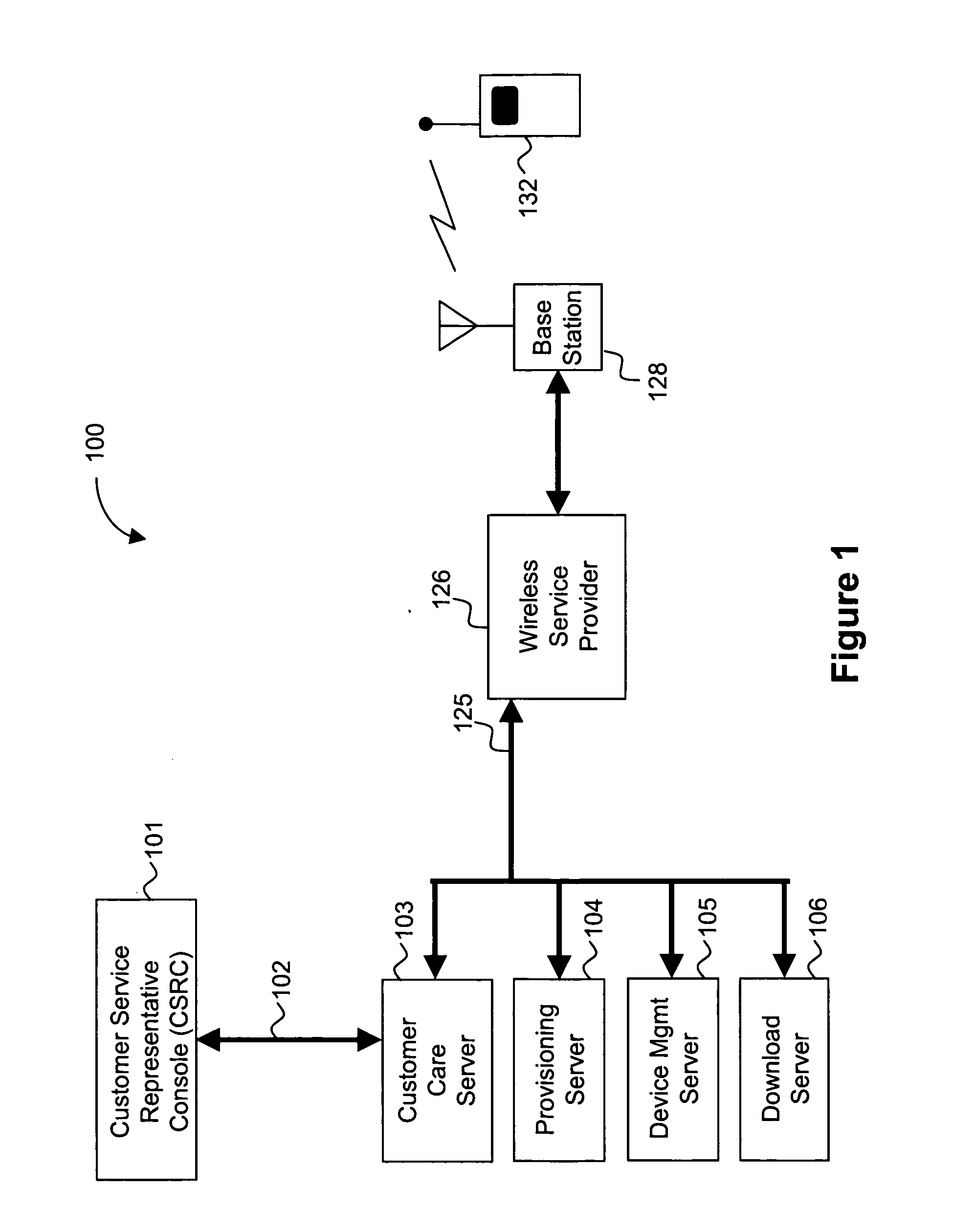 Network for customer care and distribution of firmware and software updates