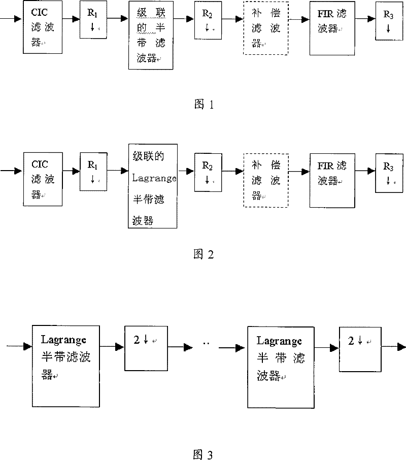 Digital decimation filter