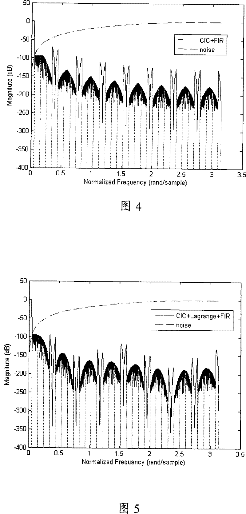 Digital decimation filter