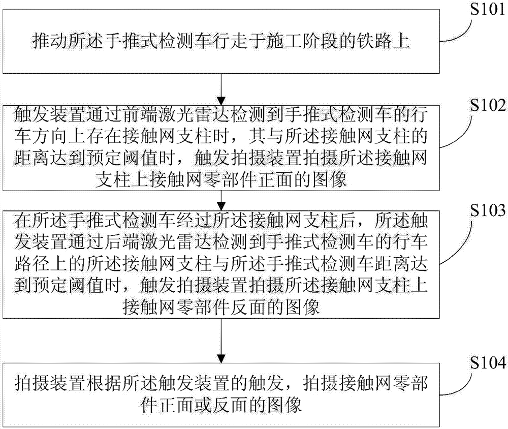 Overhead line standard picture library collection device and working method thereof