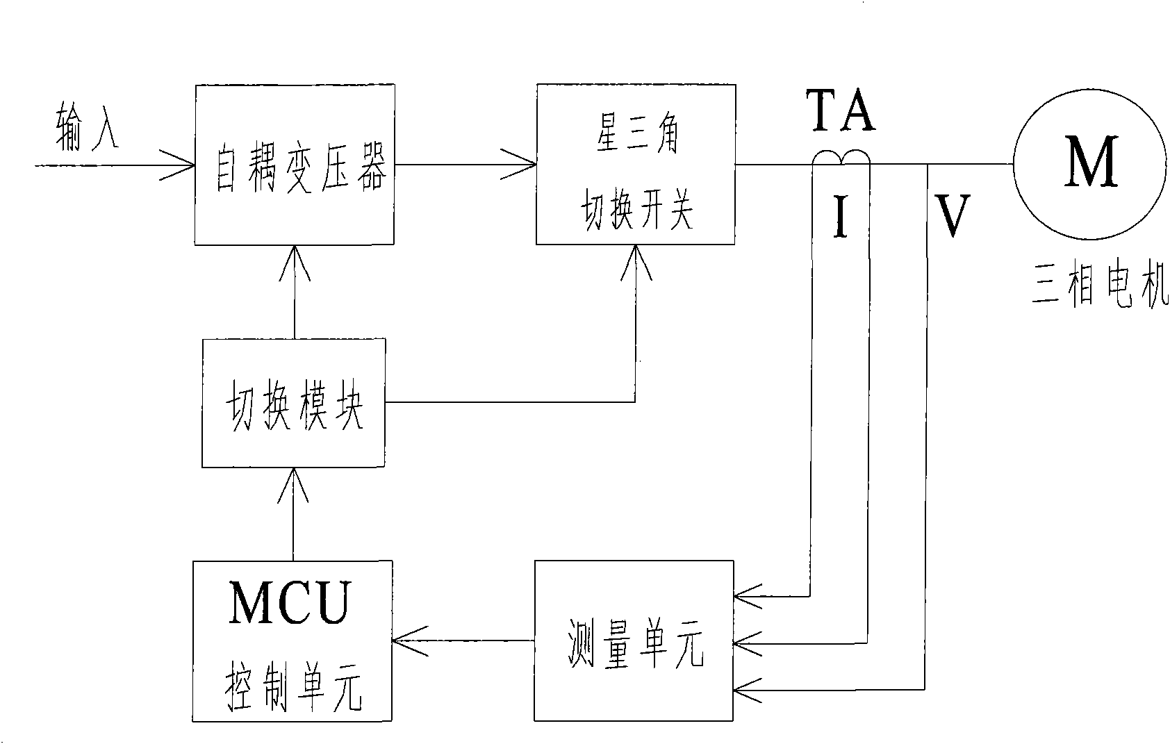 Method for dynamically adjusting voltage and device thereof