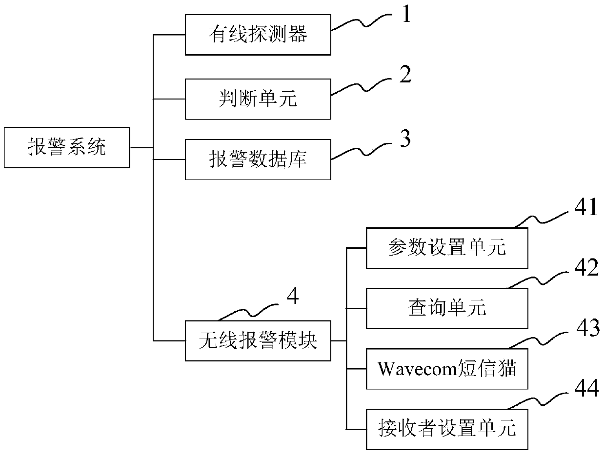 Alarm system and method based on parameter screening and timing inquiring