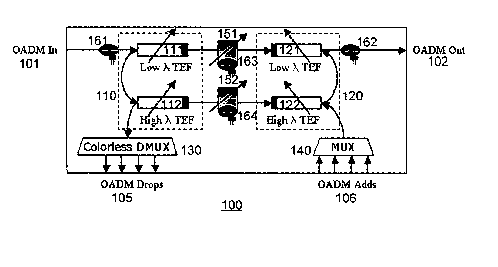 Flexible band tunable add/drop multiplexer and modular optical node architecture