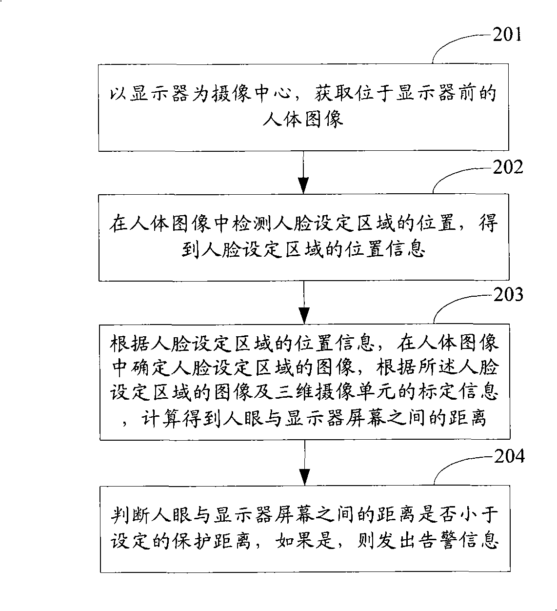 Eyesight protection system based on three-dimensional camera shooting and method