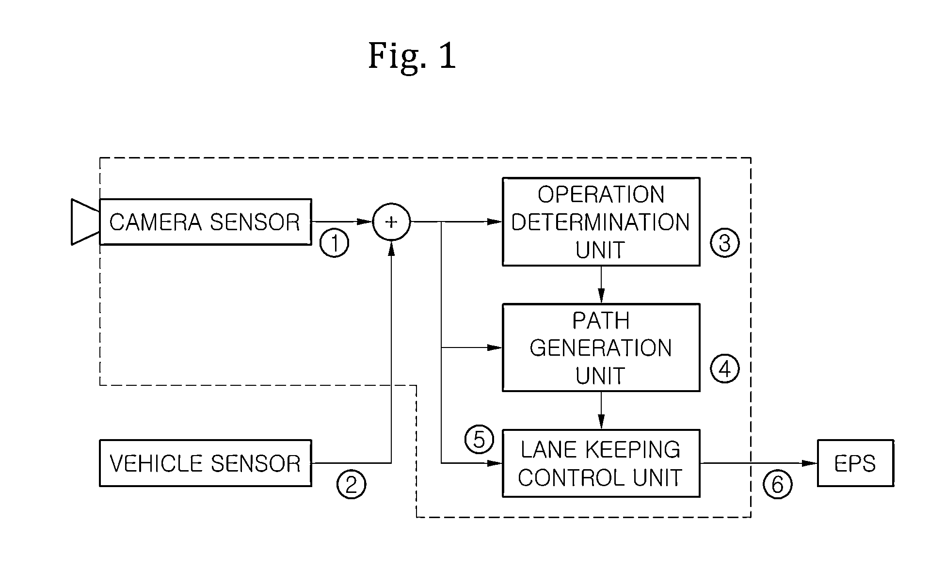 System, method, and computer-readable recording medium for lane keeping control