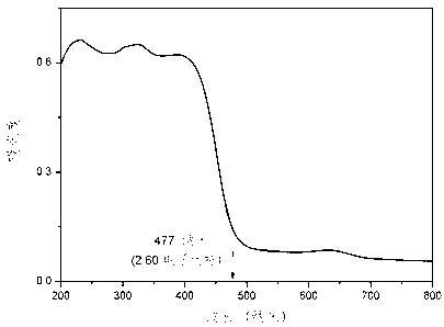 Inorganic infrared non-linear optical crystal material and preparation method thereof