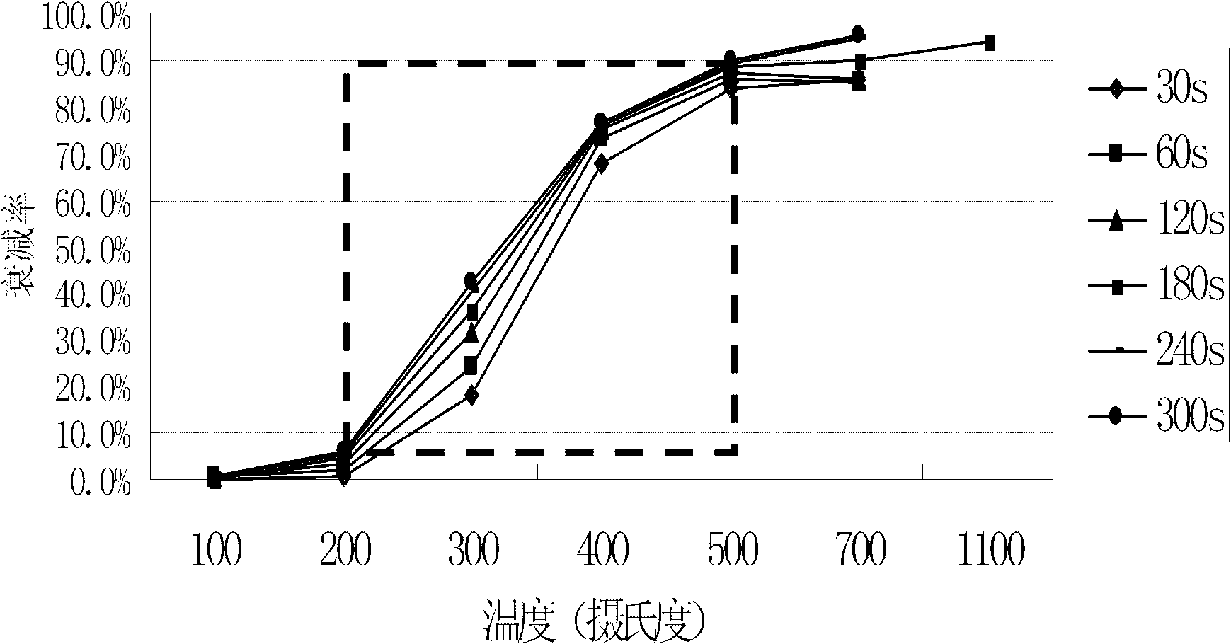 Method for measuring temperature by using thermal wave meter