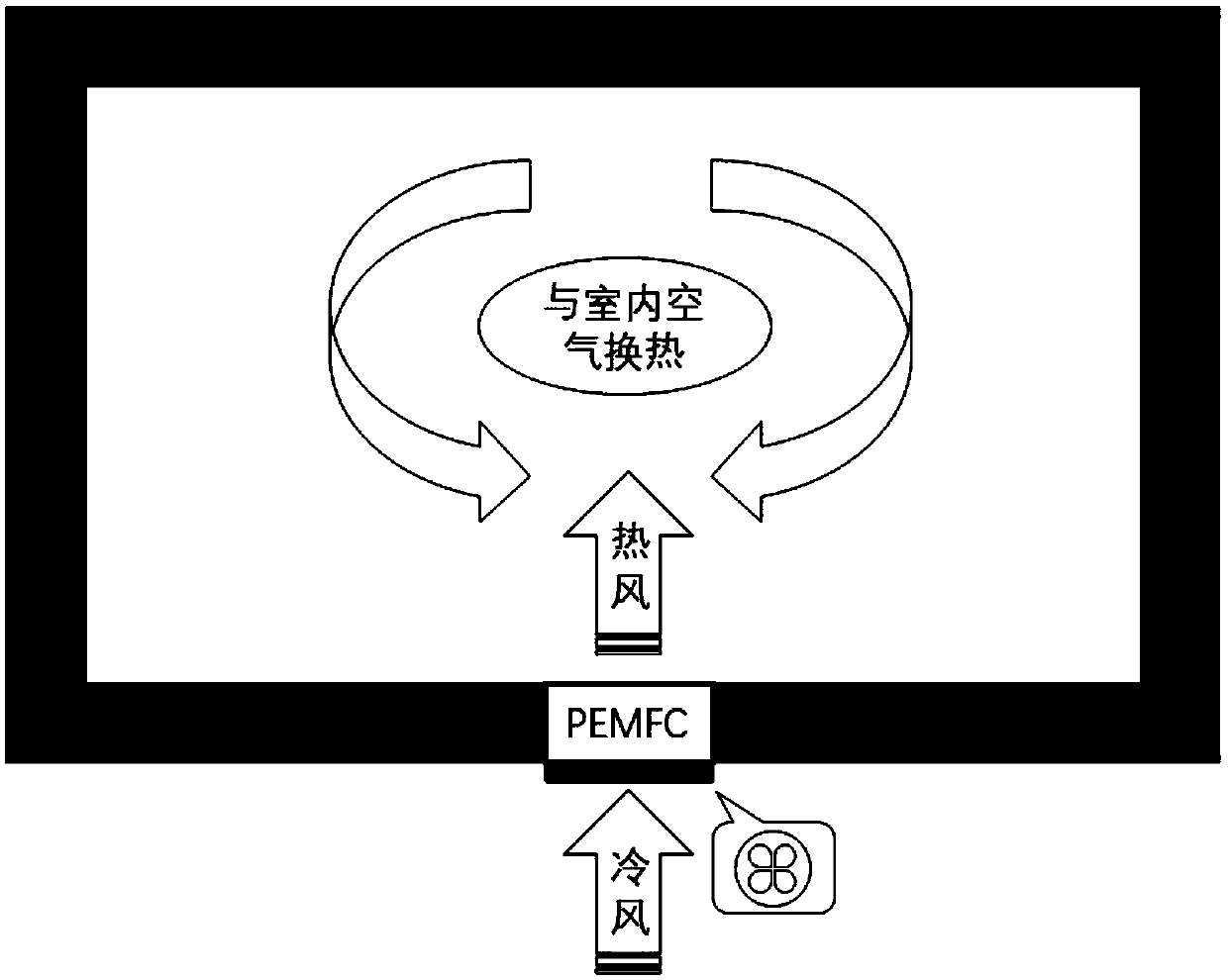 Fuel cell and green building coupled distributed energy resource energy-saving system