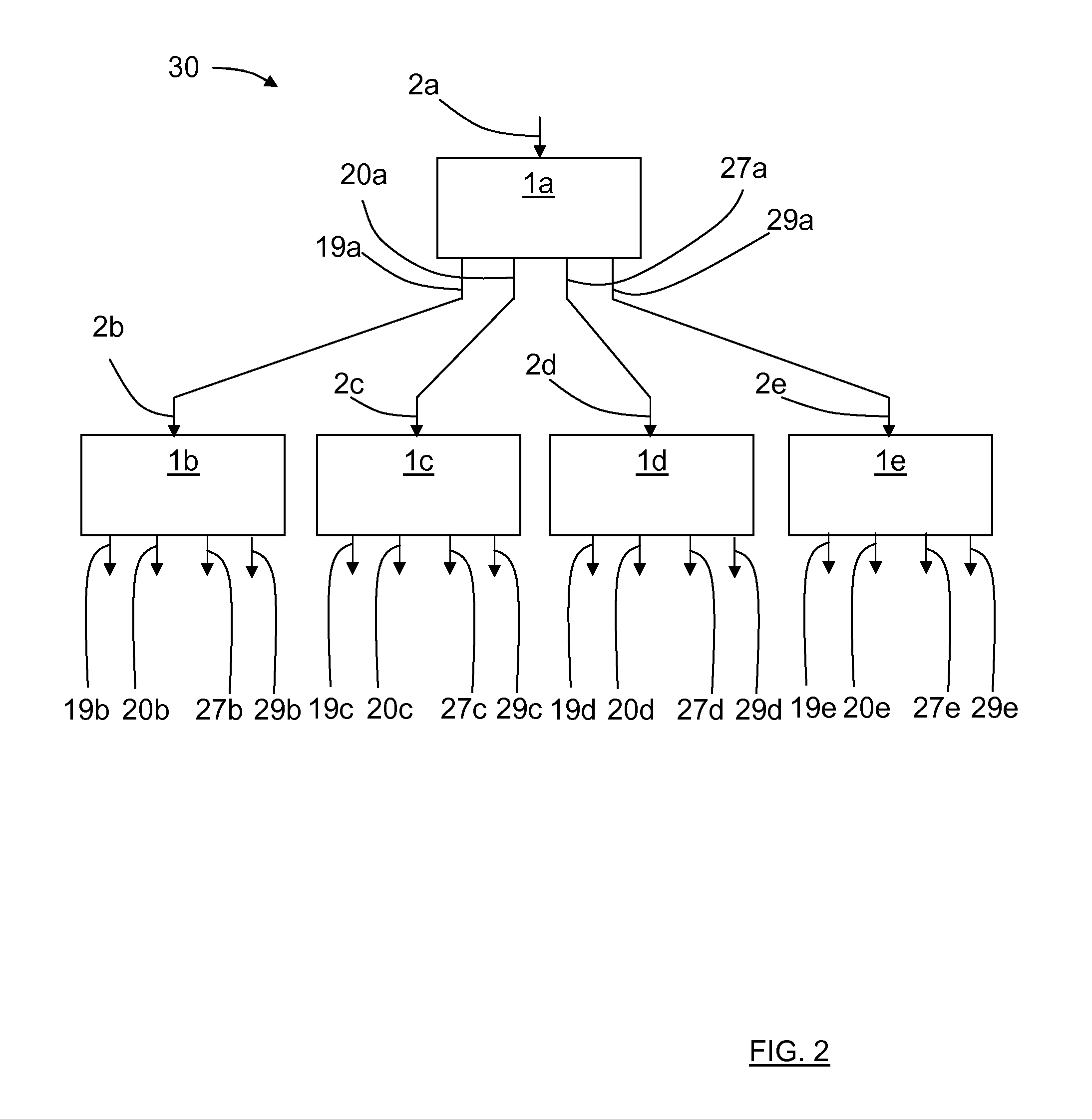 Signal directing means for dividing an input signal into at least two output signals or combining at least two input signals into one output signal