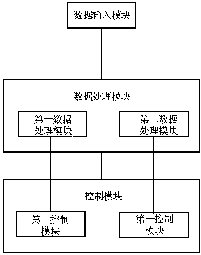 Earth pressure balance shield machine, and earth pressure balance shield machine control system and control method thereof