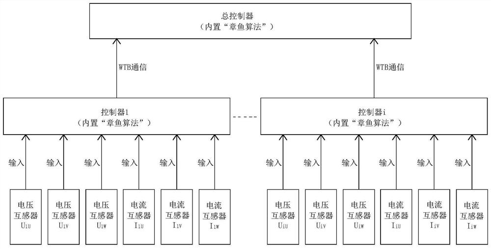 Subway power supply analysis protection device based on octopus algorithm