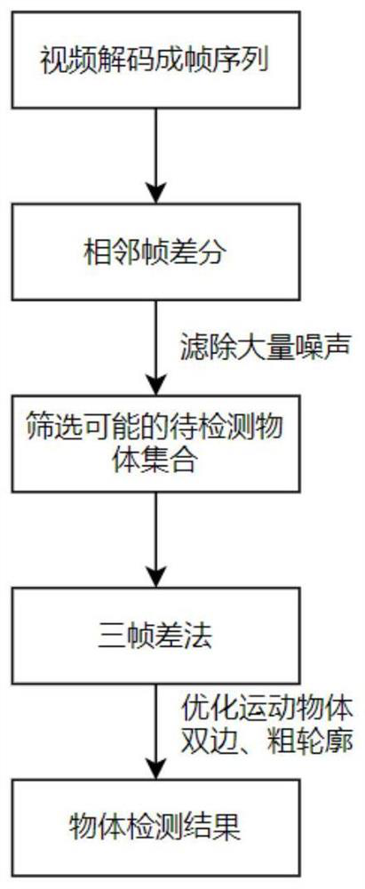 Water surface object recognition system and method and application based on 5G MEC