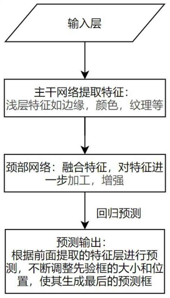 Water surface object recognition system and method and application based on 5G MEC