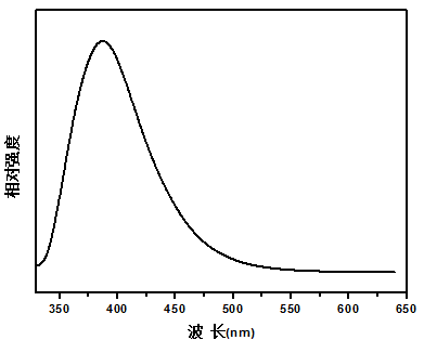 A kind of silicate-based multicolor long afterglow luminescent material and preparation method thereof