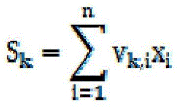 Commodity automatic classification method based on binary word segmentation and support vector machine