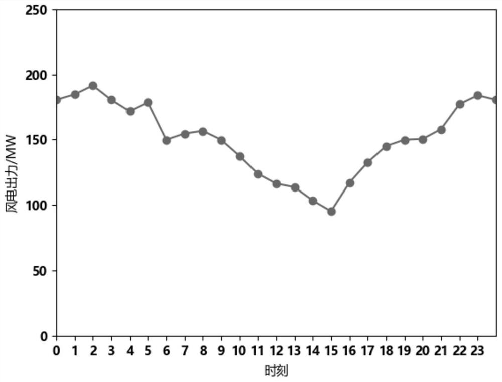 An orderly charging control method for electric vehicles in residential areas considering wind power consumption