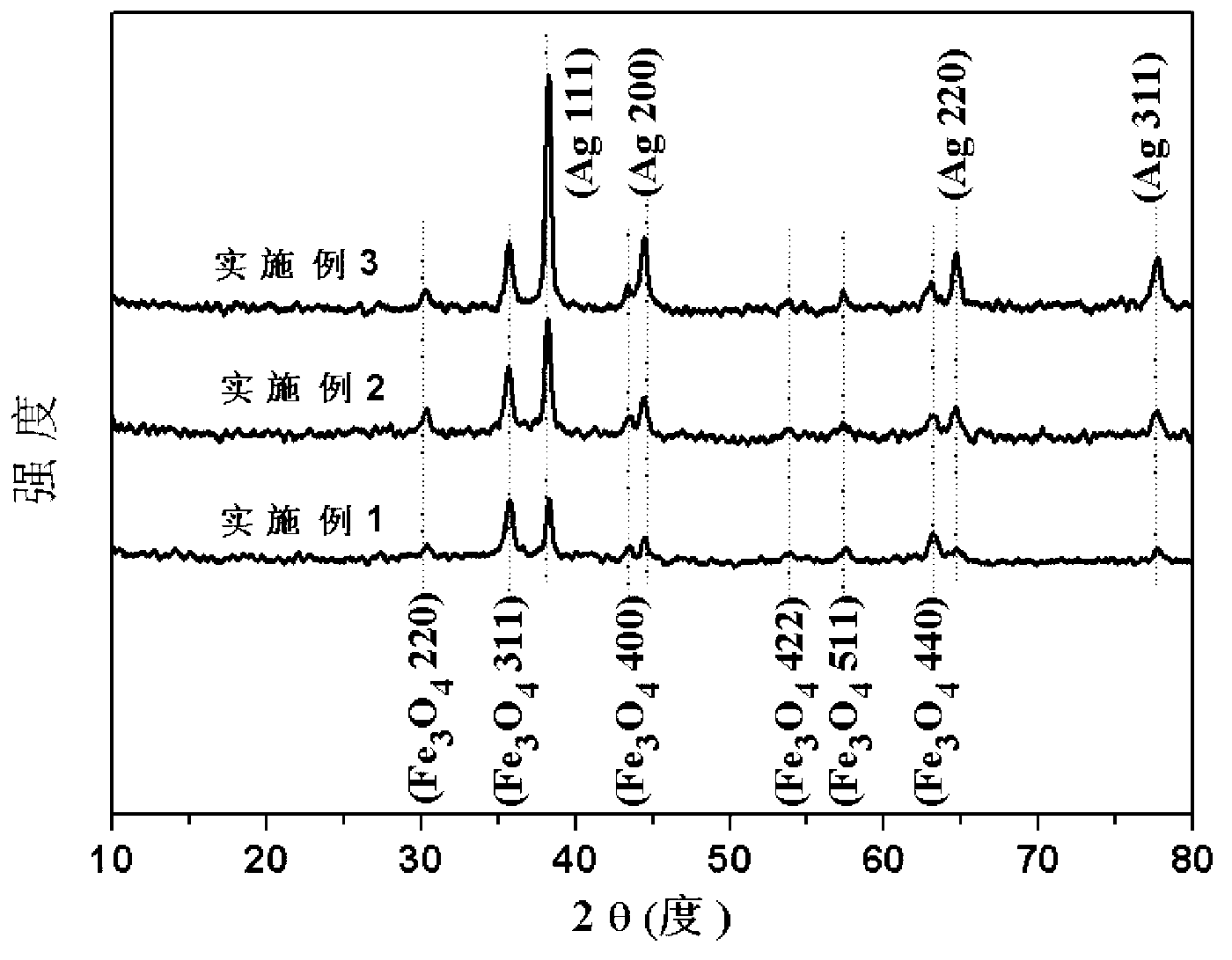 Method for preparing reduced-oxidized graphene/Fe3O4/Ag nano composite wave-absorbing material