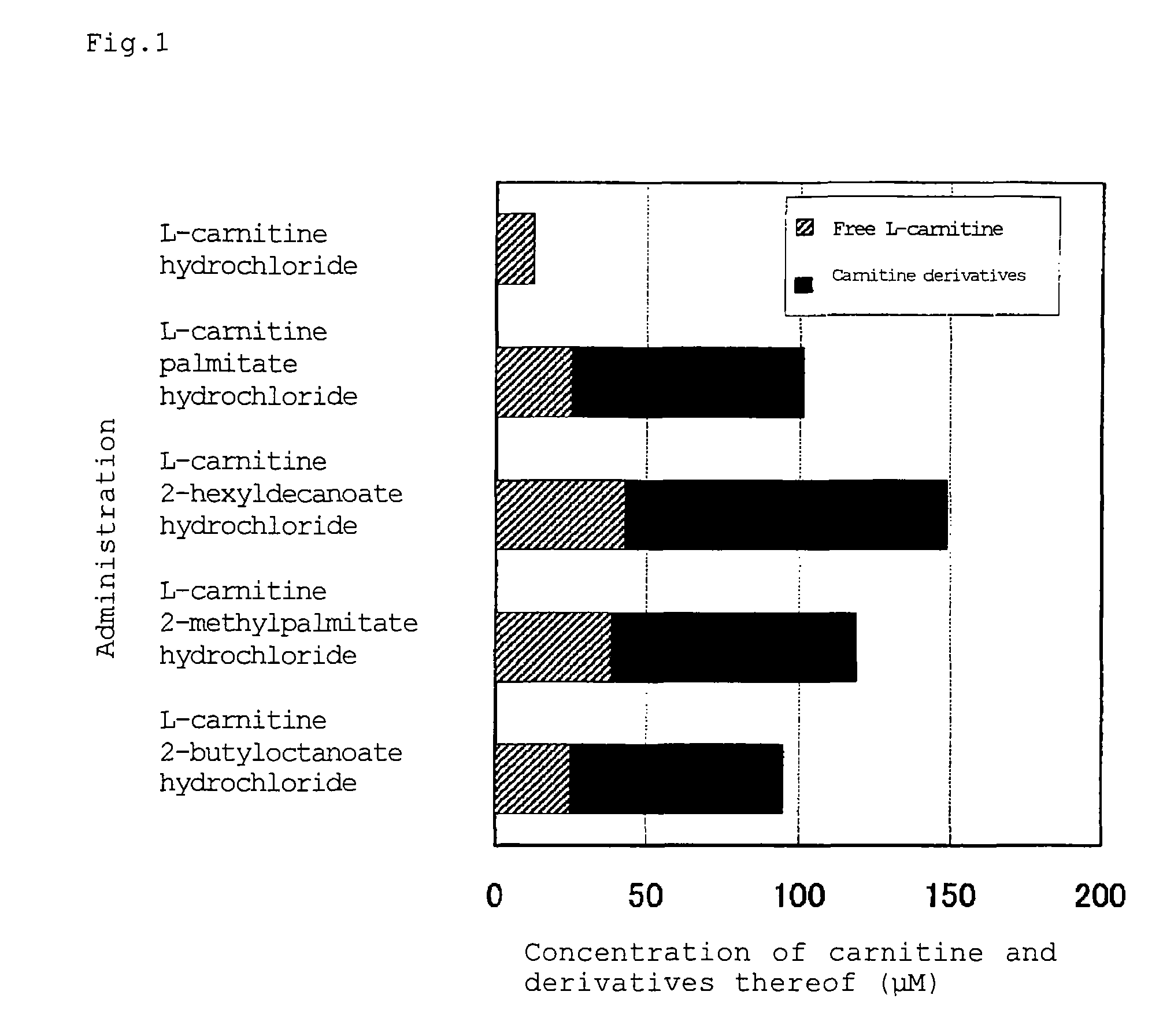 Carnitine derivative, salt thereof, external skin preparation and cosmetic material