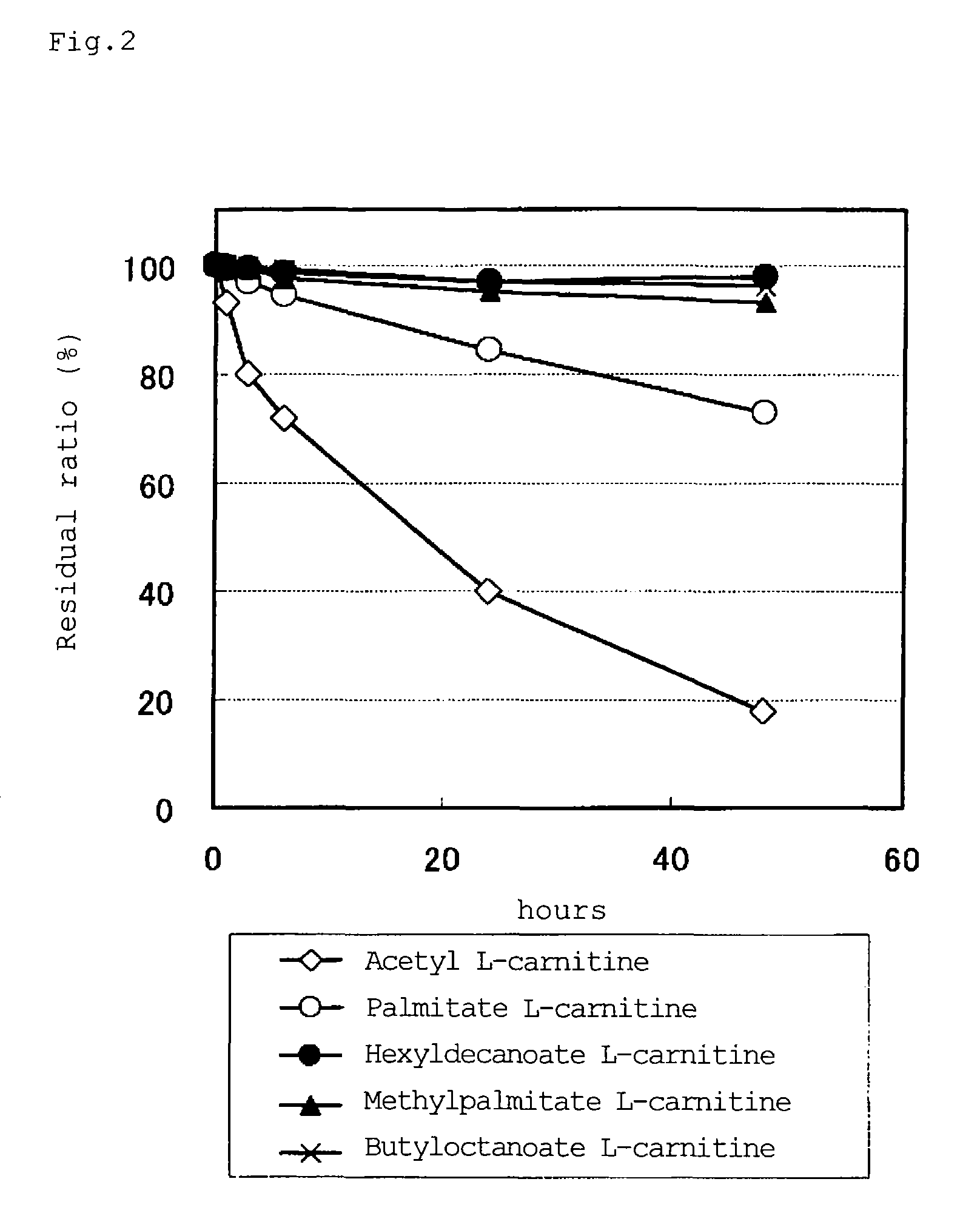 Carnitine derivative, salt thereof, external skin preparation and cosmetic material