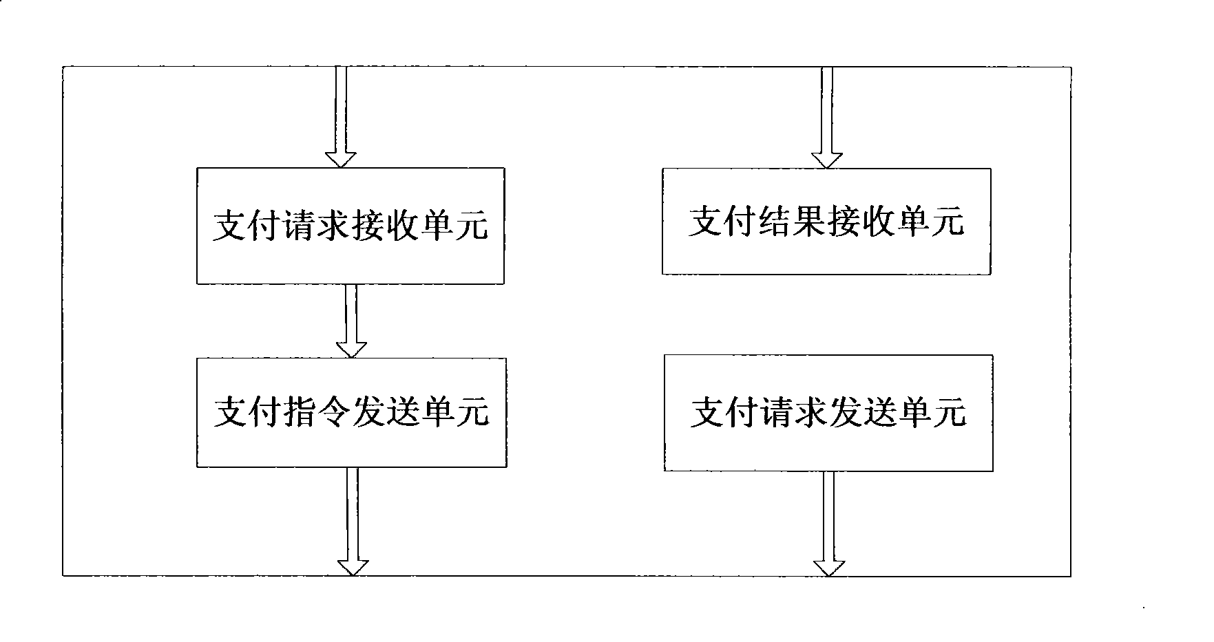 Bluetooth mobile payment terminal, payment method and system