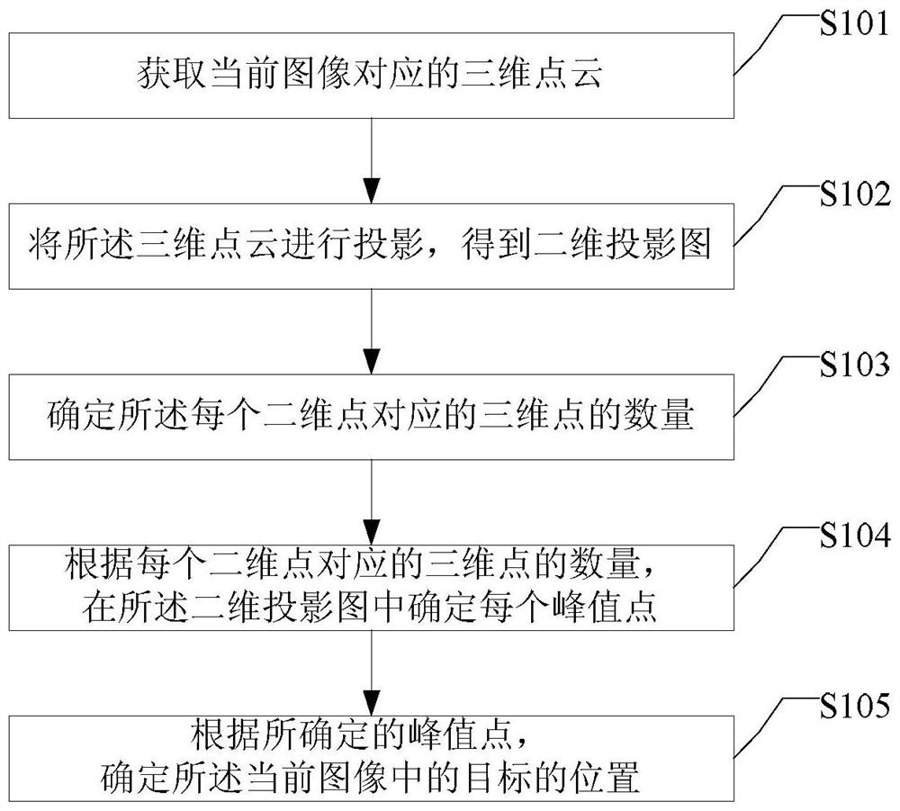 Target tracking method, device and recording and broadcasting system