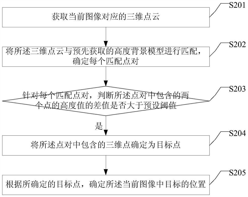 Target tracking method, device and recording and broadcasting system