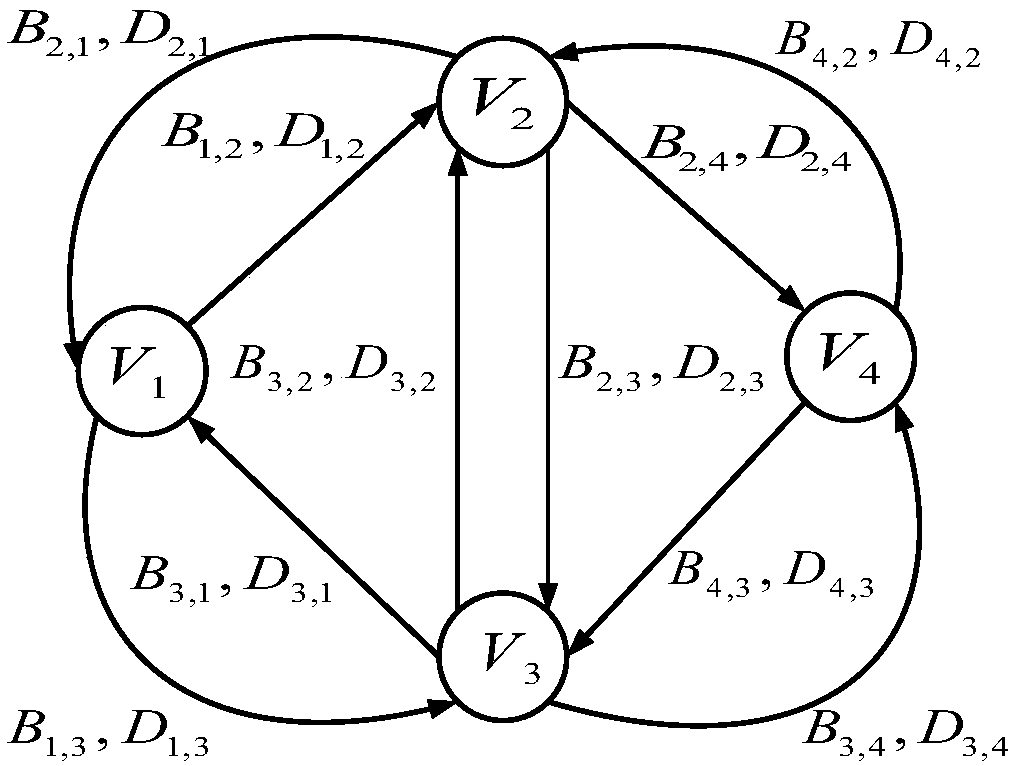 A cloud workflow scheduling method and device based on multi-objective optimization