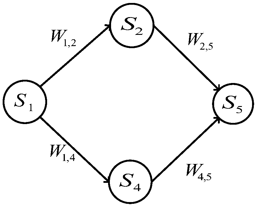 A cloud workflow scheduling method and device based on multi-objective optimization