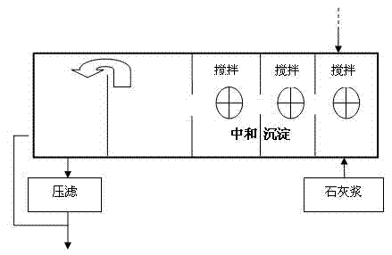 Combined treatment method for rear earth smelting/separating wastewater