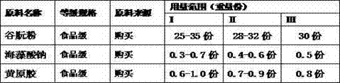 Strengthening maize powder and preparation method thereof