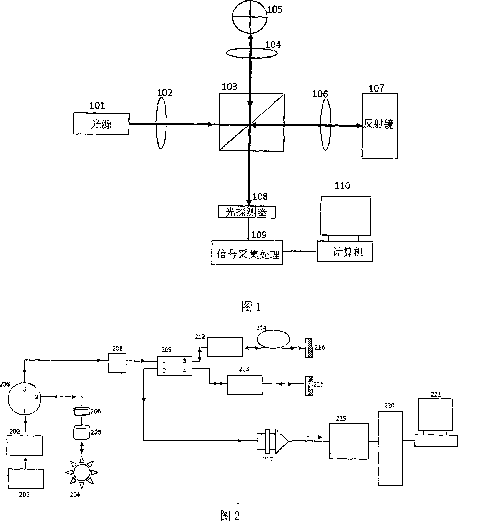 Optical coherence tomography method and equipment therefor