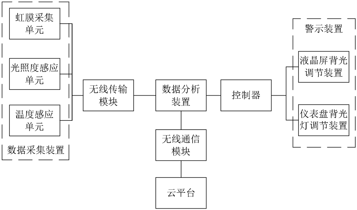 Anti-fatigue lighting control system and method for automobile dashboard