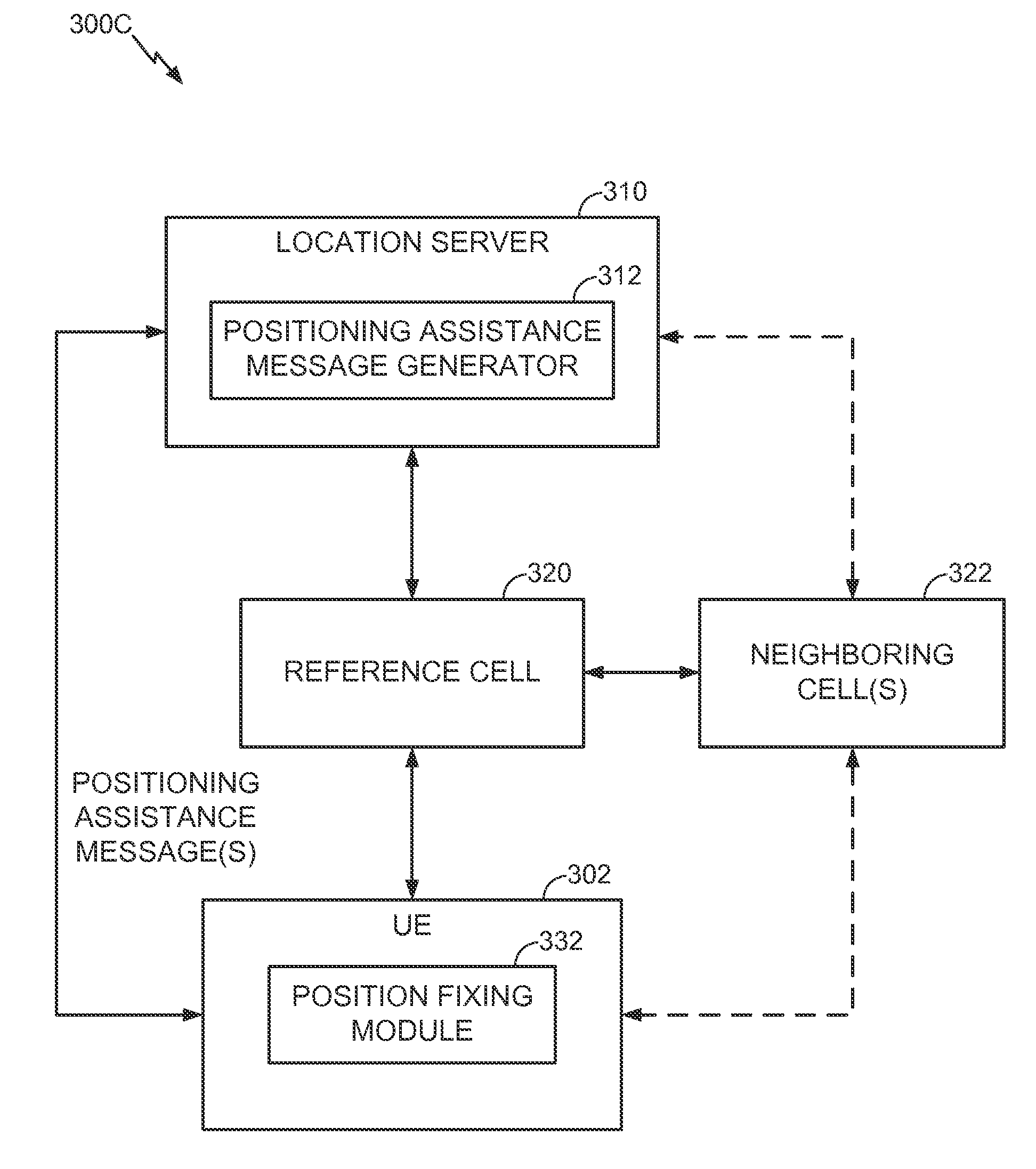 Adaptive positioning reference signal (PRS) for indoor location