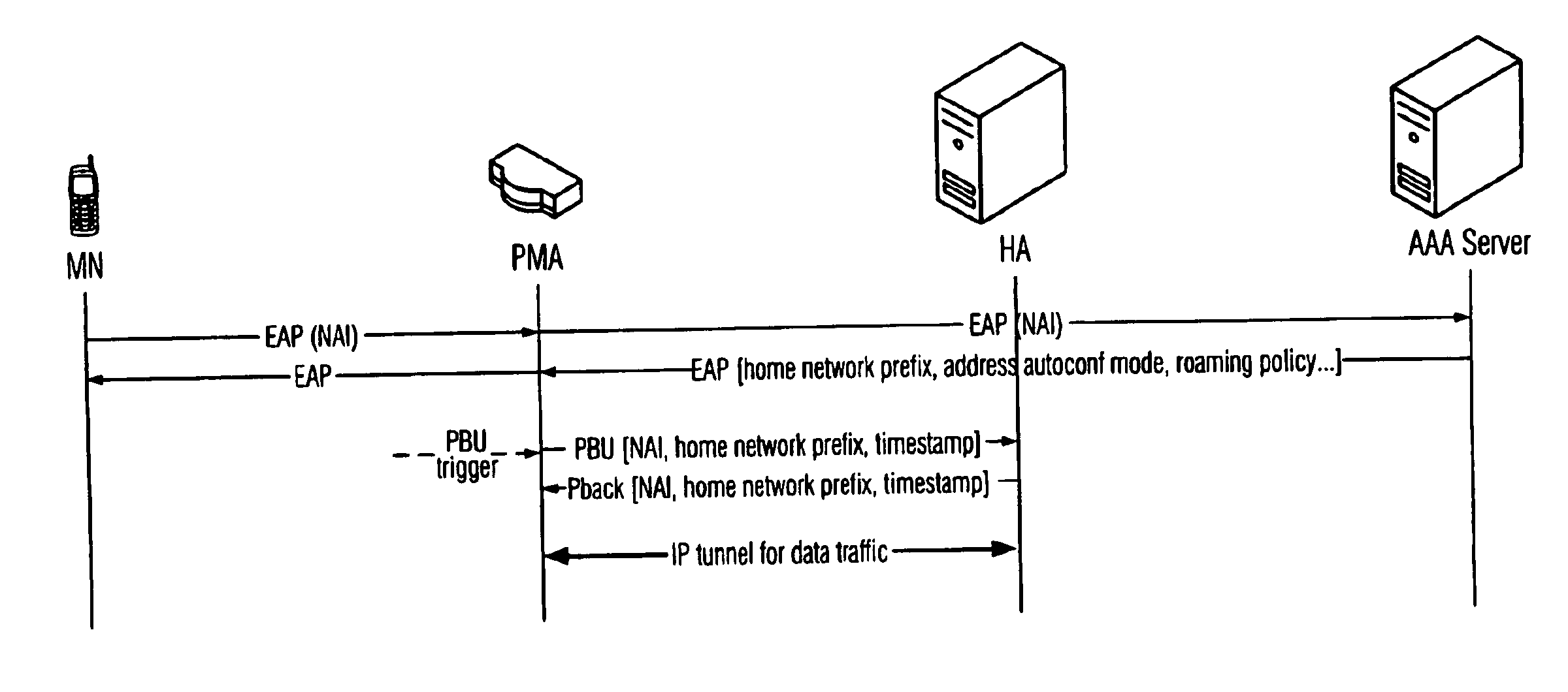 Network-based and host-based mobility management in packet-based communication networks