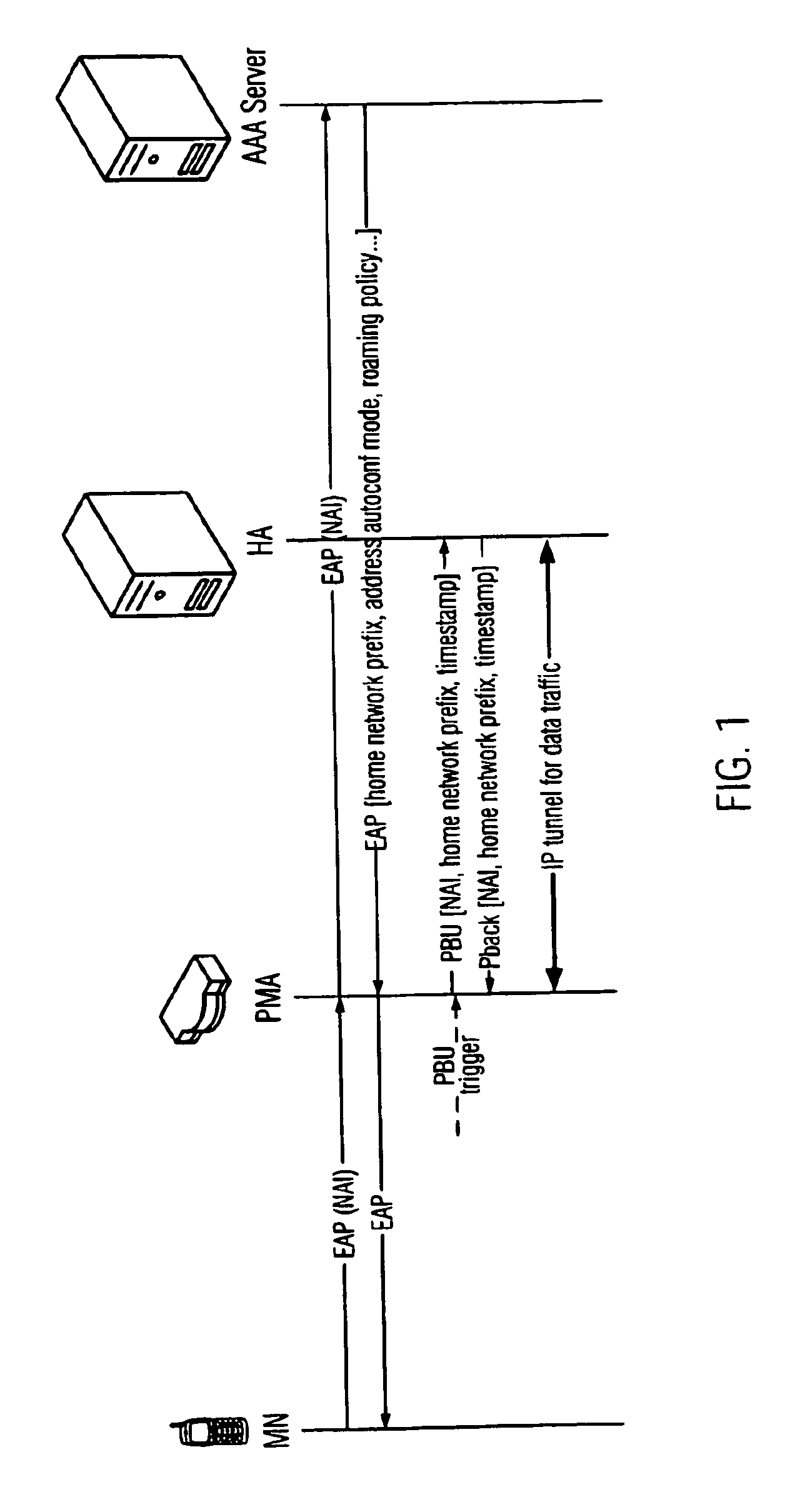 Network-based and host-based mobility management in packet-based communication networks