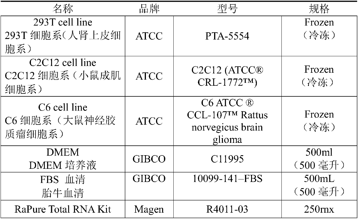 Method and kit capable of removing ribosomal RNA with high efficiency for construction of transcriptome sequencing library