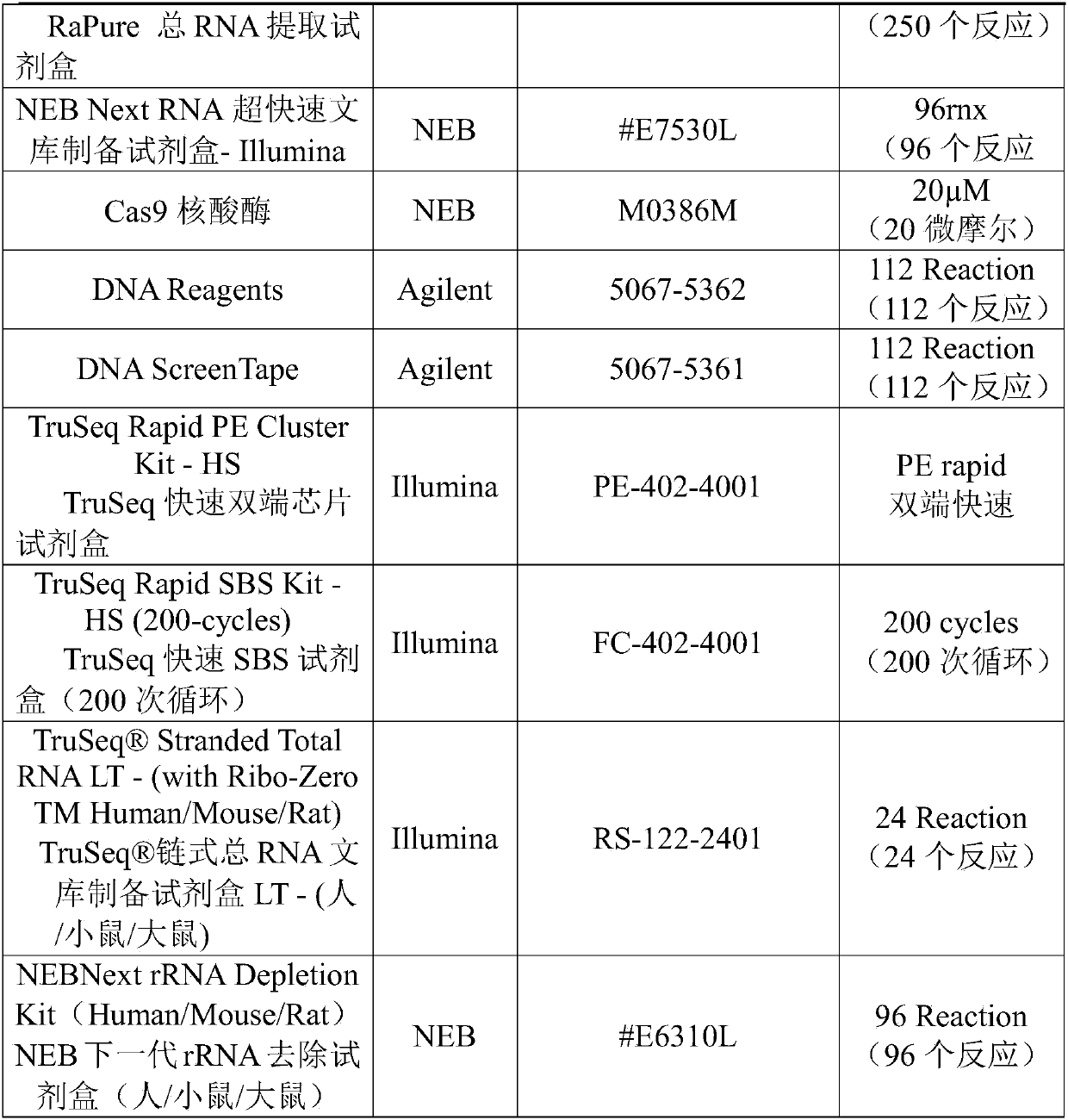 Method and kit capable of removing ribosomal RNA with high efficiency for construction of transcriptome sequencing library