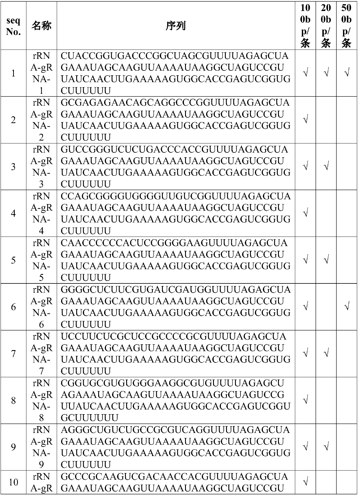 Method and kit capable of removing ribosomal RNA with high efficiency for construction of transcriptome sequencing library