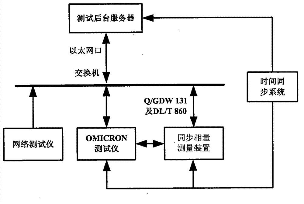 Automatic detection system and method of synchronous phasor measurement device