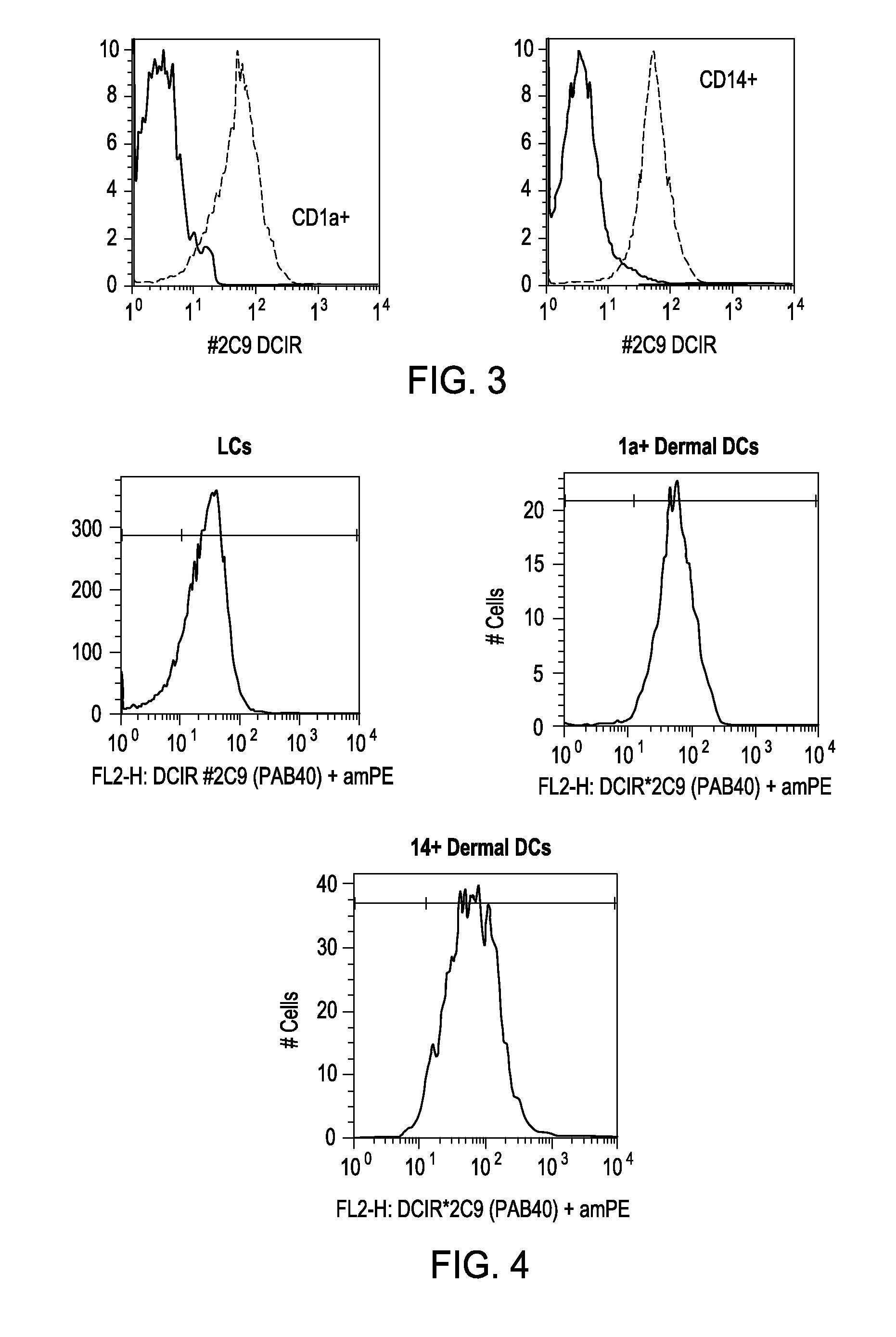 Vaccines Based on Targeting Antigen to DCIR Expressed on Antigen-Presenting Cells