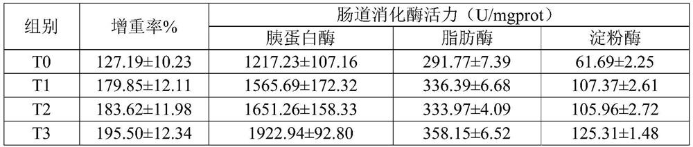 Micro-ecological composite additive and application thereof in aquaculture