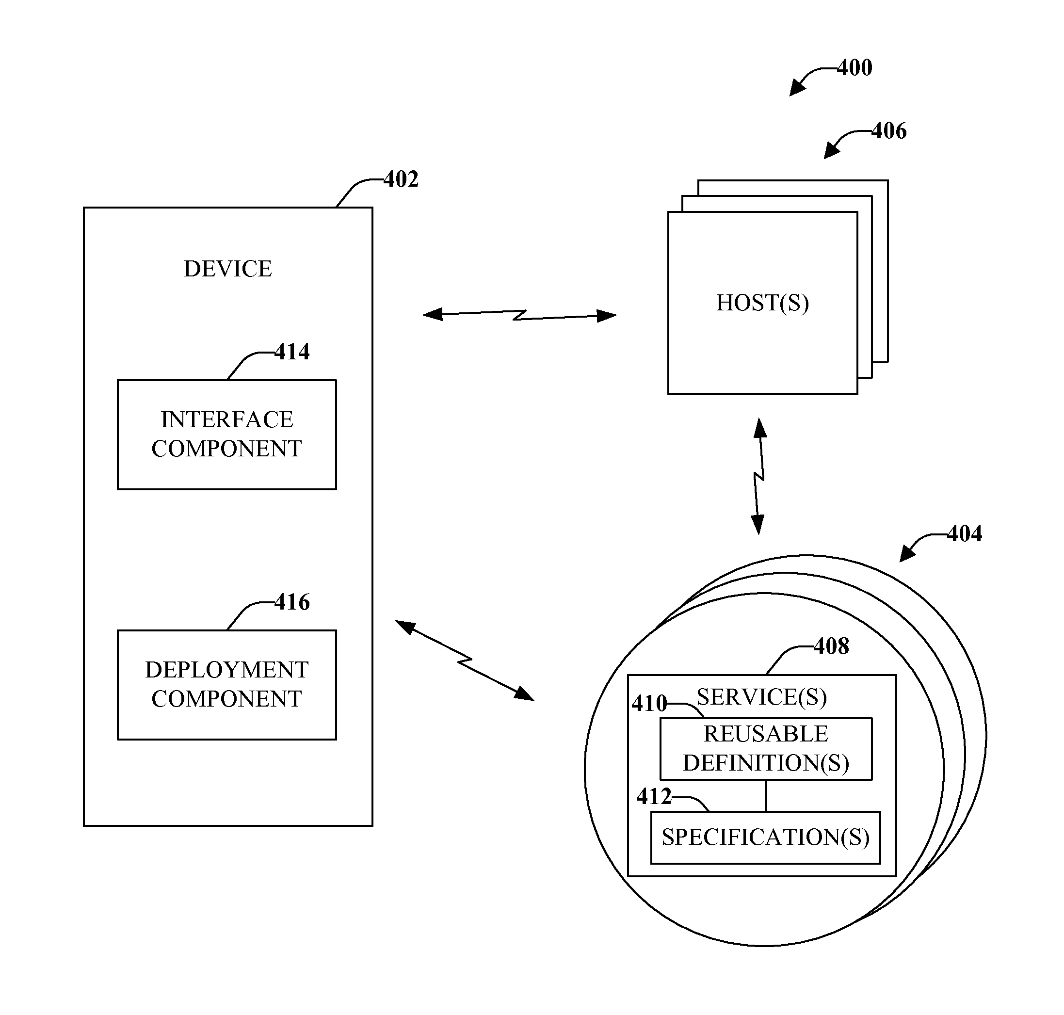 Layered interface in an industrial environment